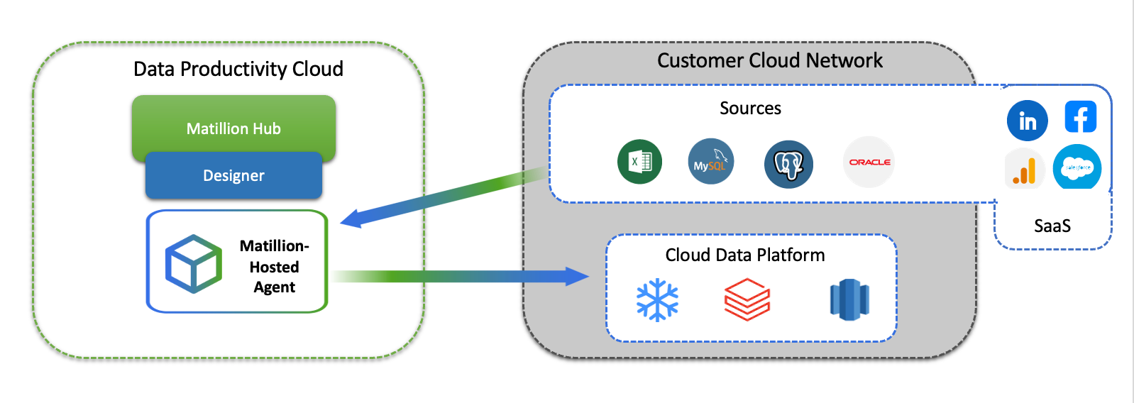 matillion archi matillion archi
